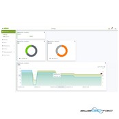 WAGO GmbH & Co. KG Visualization Energy Data 2759-207/271-1000